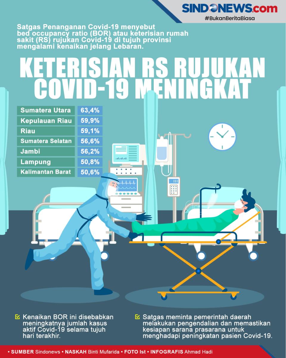 11 Provinsi Alami Penambahan...