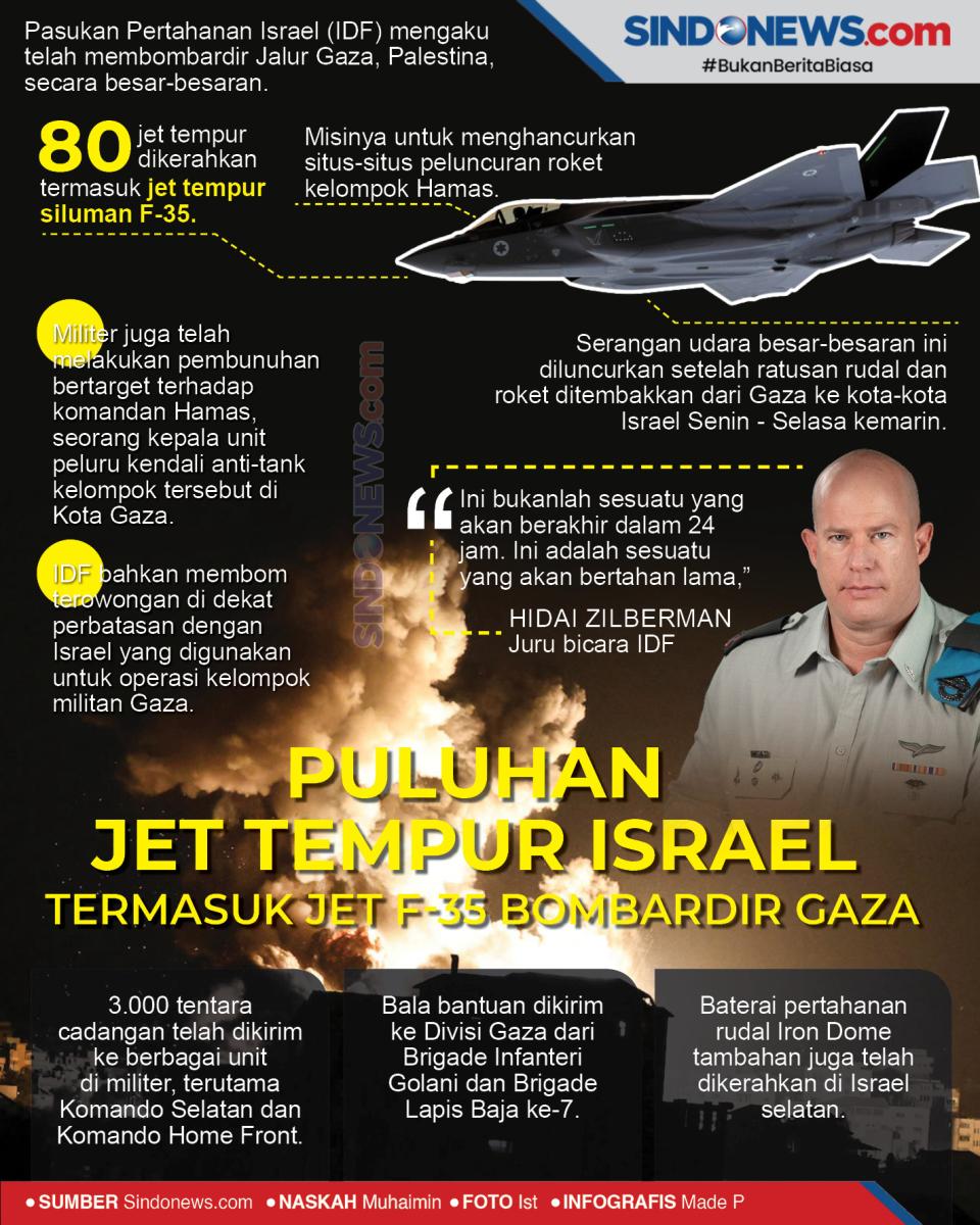 Puluhan Jet tempur Israel...