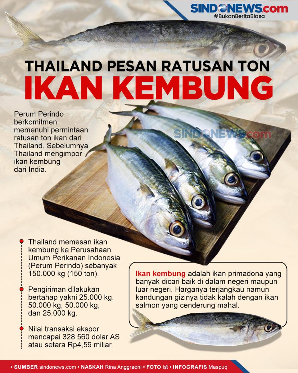 Thailand Pesan Ikan...