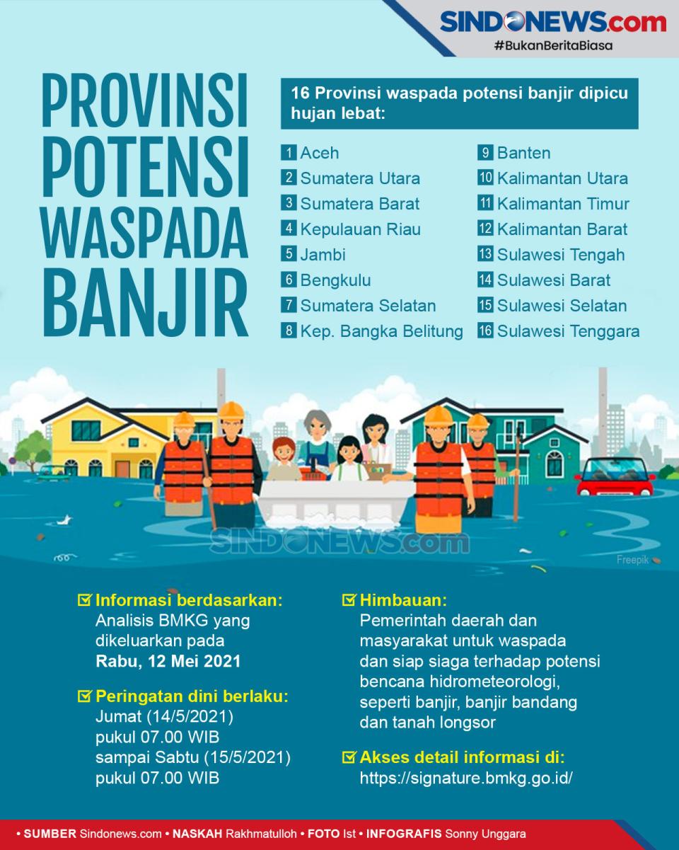 Provinsi Waspada Potensi...