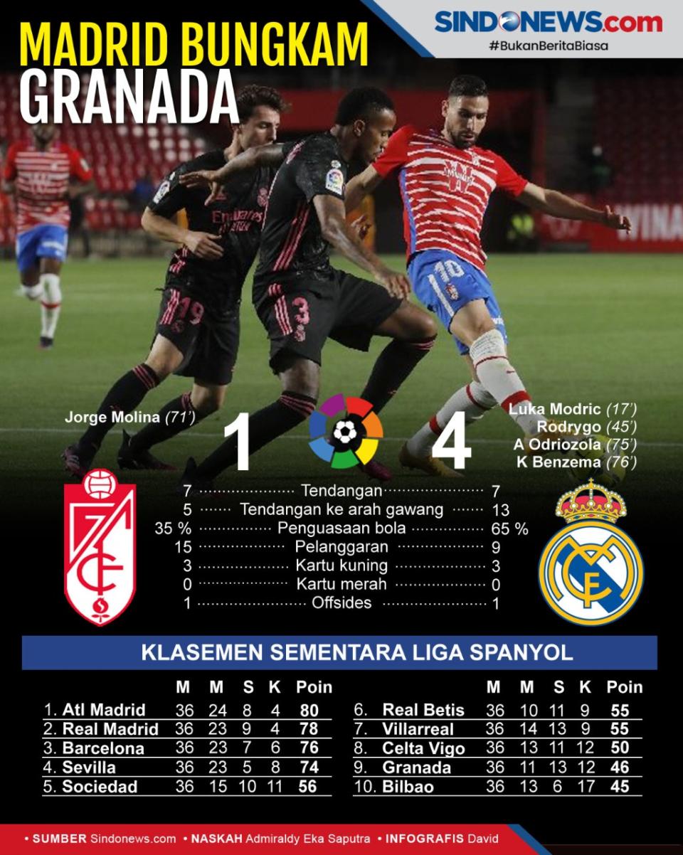 Bungkam Granada, Real...