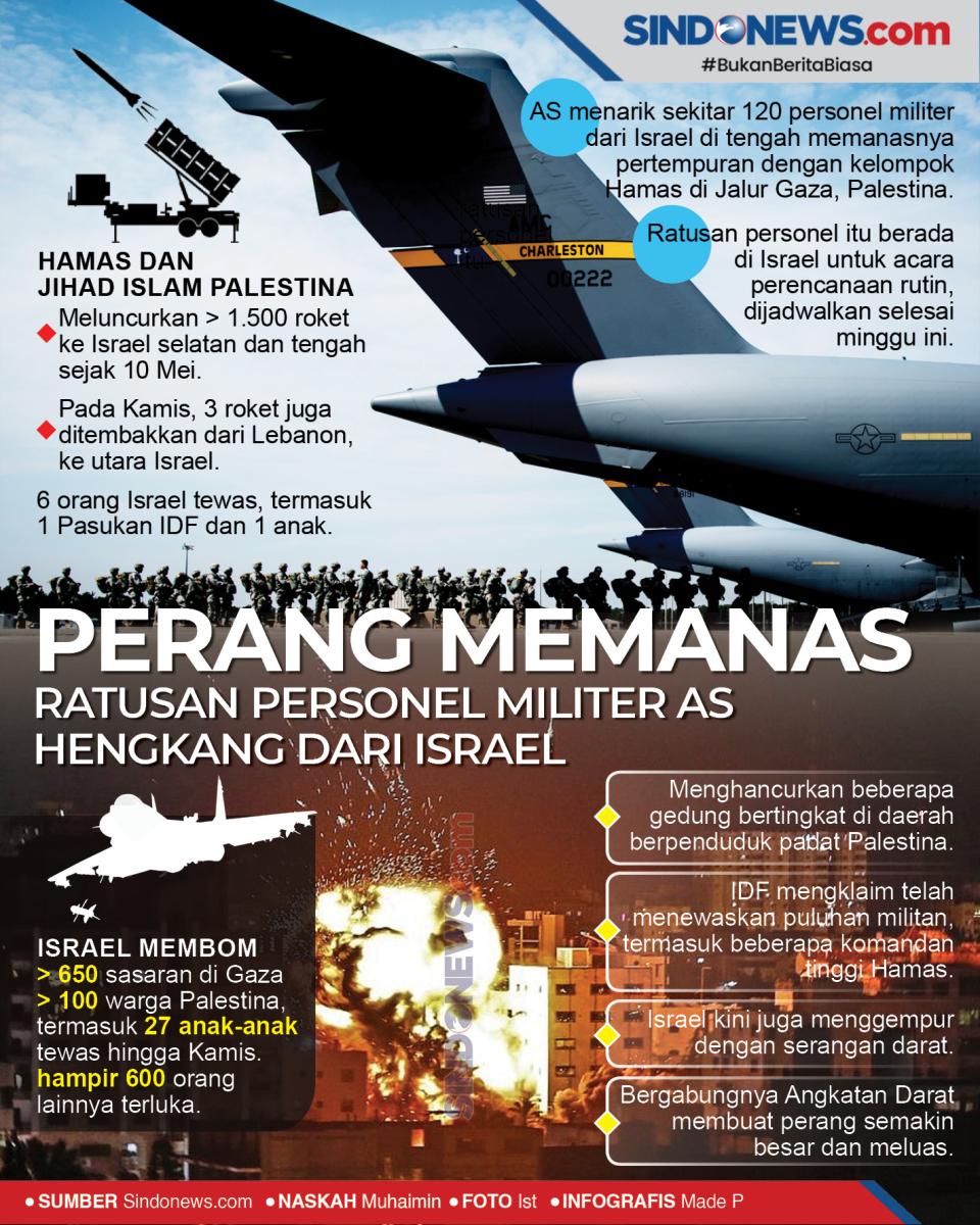 Perang Memanas, Ratusan...