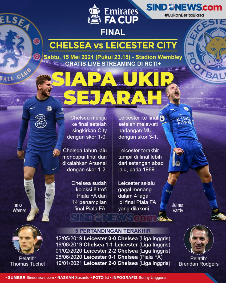 Final Piala FA Chelsea...