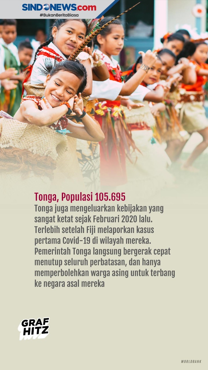 7 Negara Ini Masih Bebas...