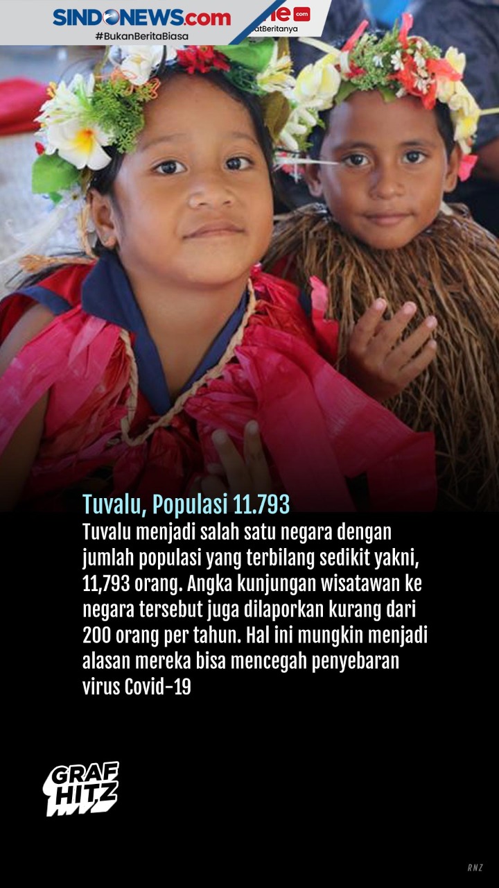 7 Negara Ini Masih Bebas...
