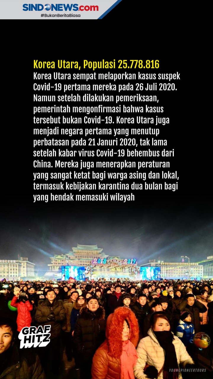 7 Negara Ini Masih Bebas...