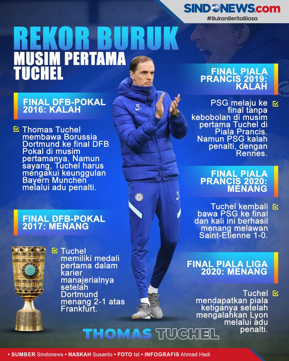 Final Piala FA: Tuchel...