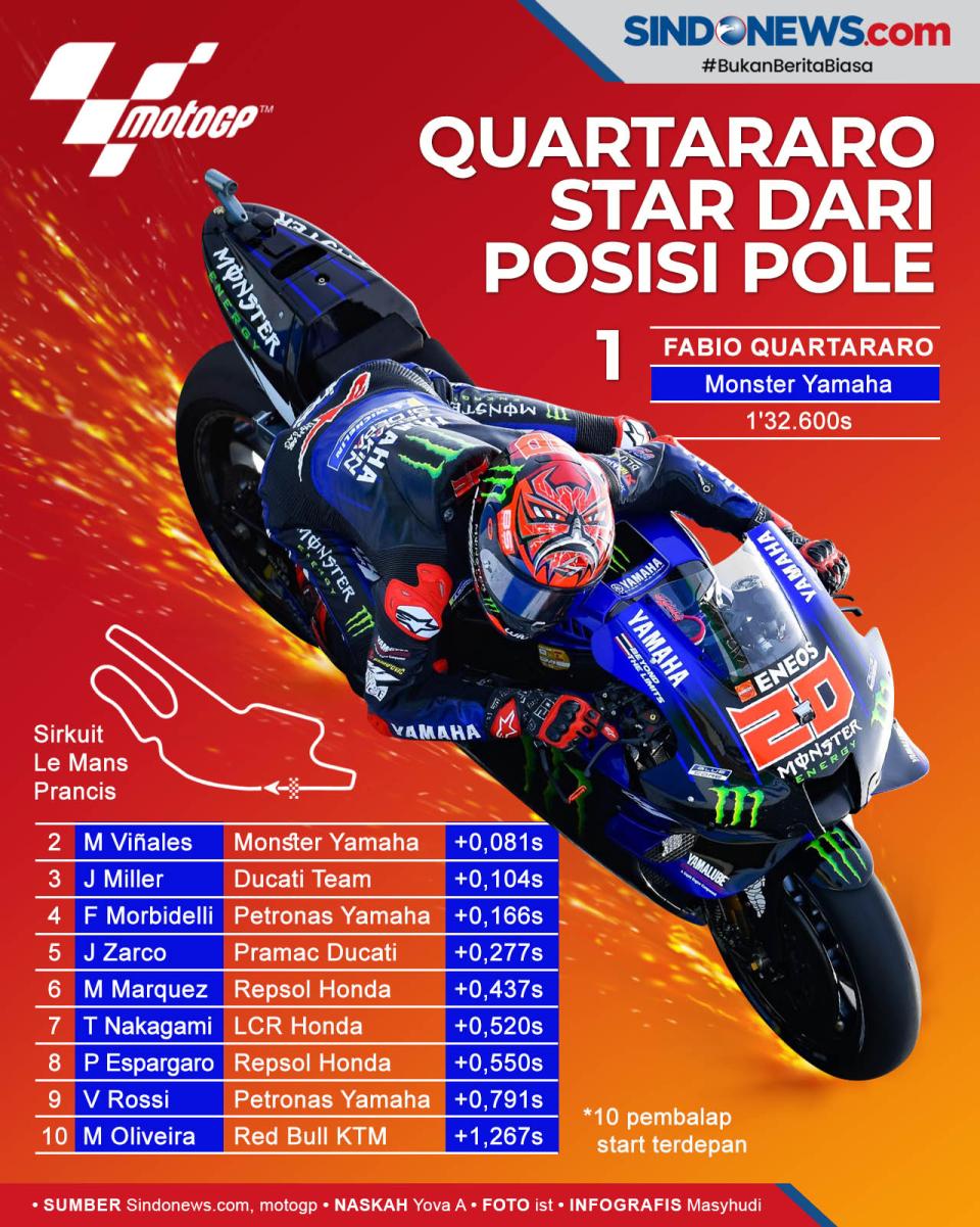 Quartararo Start dari...