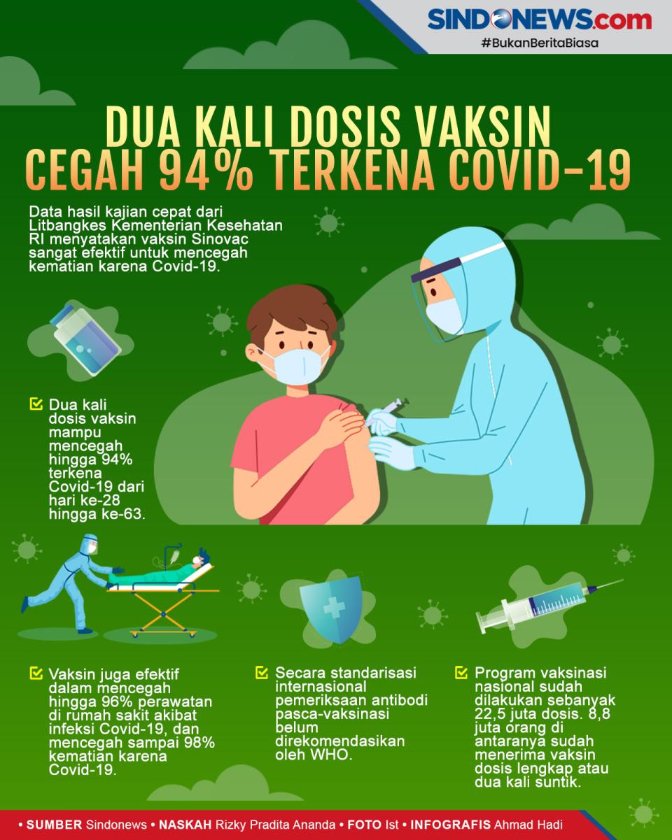 Kemenkes: Tak Perlu...