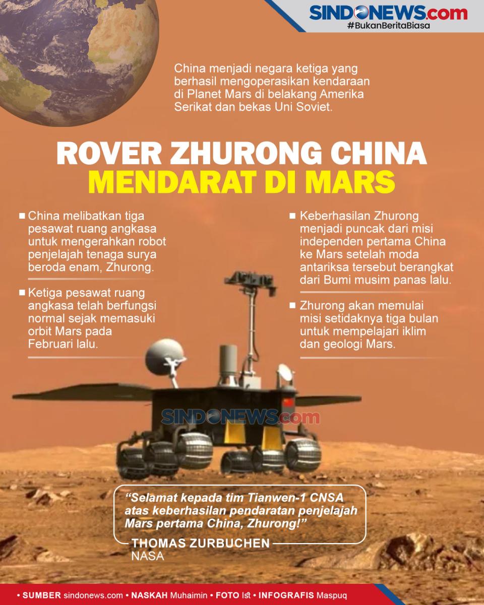 Rover Zhurong China...