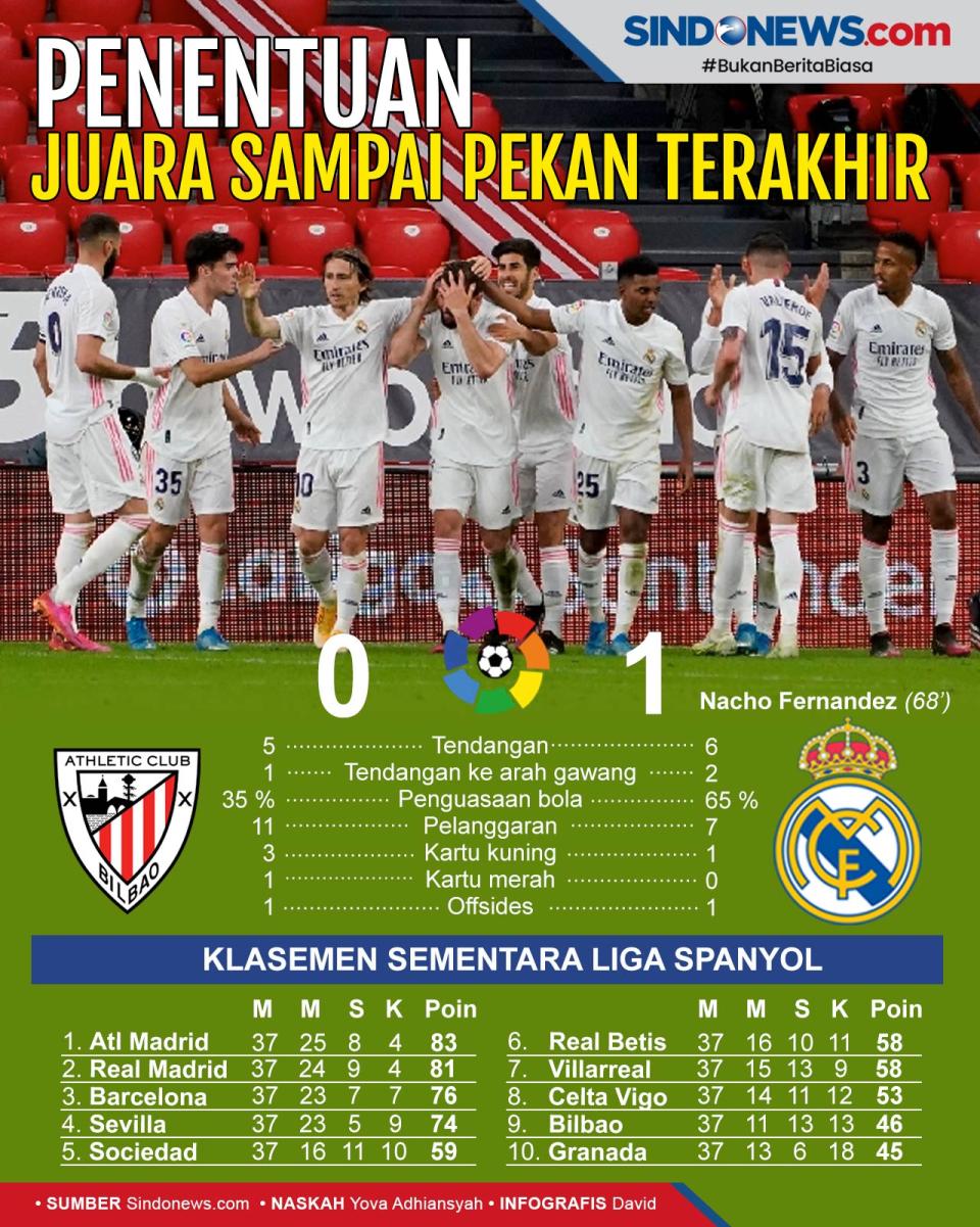 Menang Tipis, Peluang...