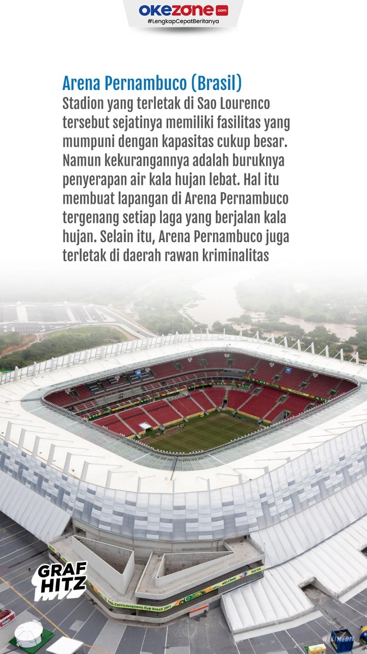 5 Stadion Terburuk di...