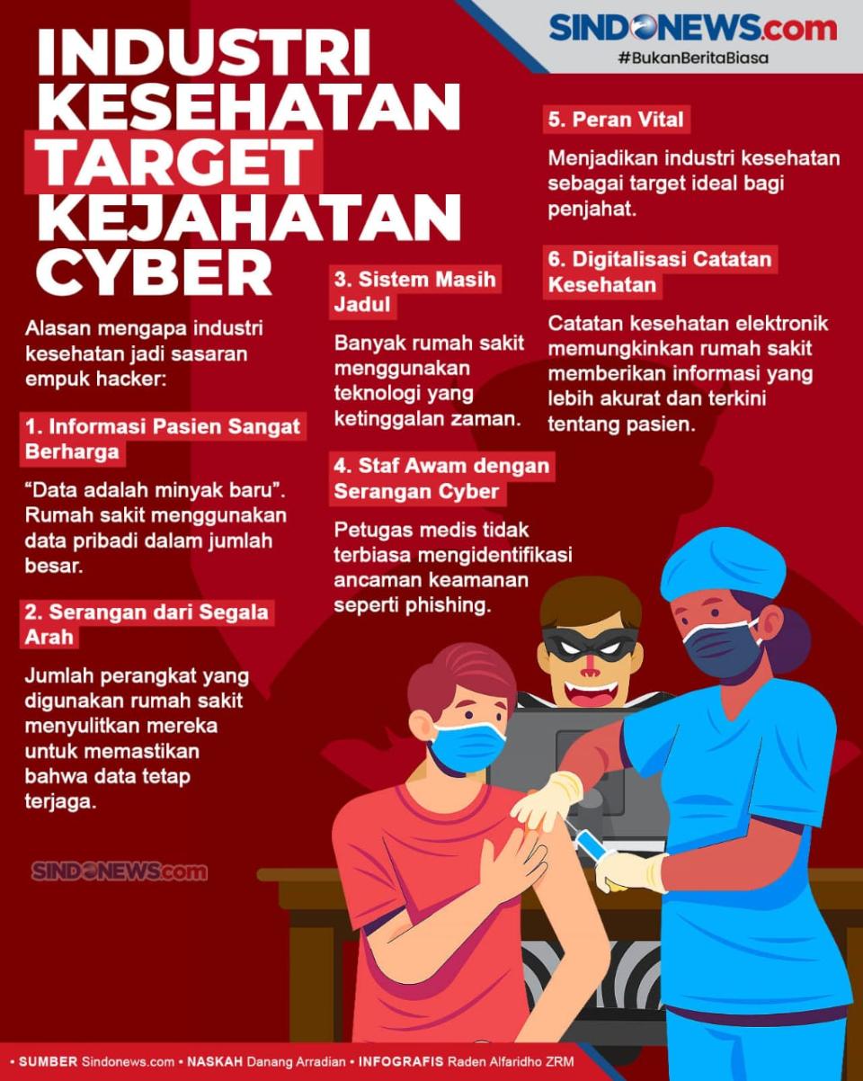 Industri Kesehatan Jadi...
