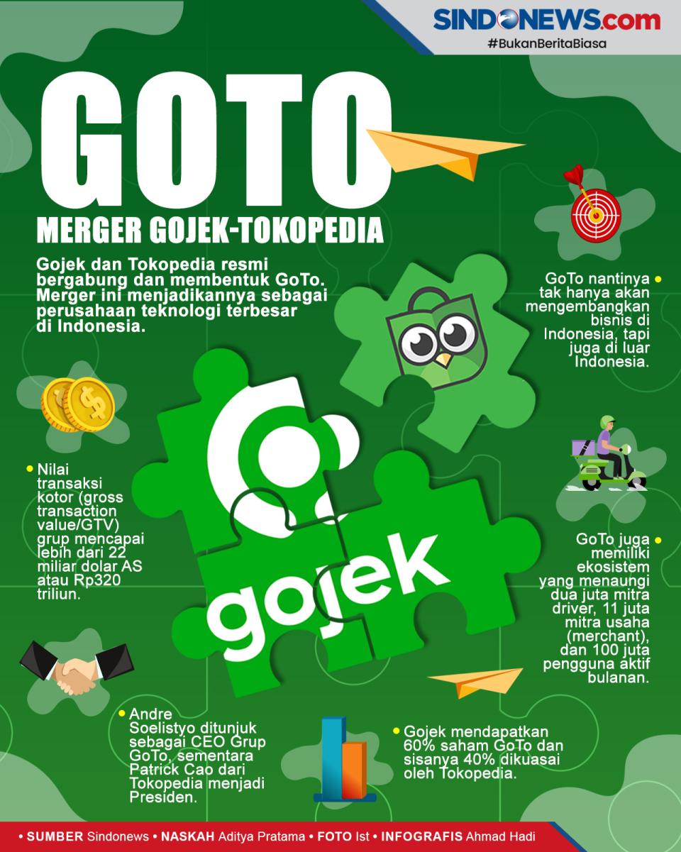 Resmi Merger, Gojek-Tokopedia...