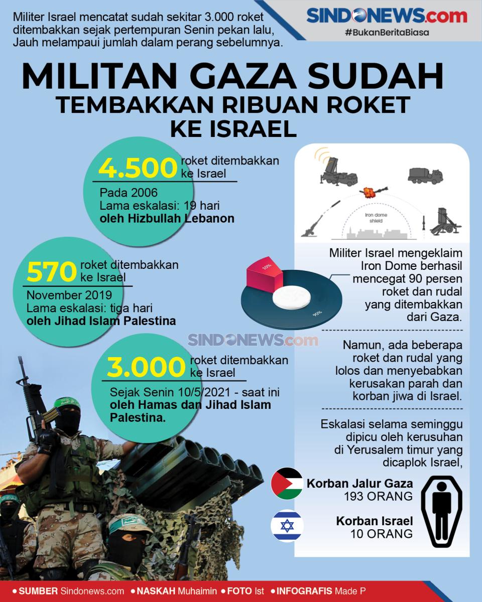Militan Gaza Sudah Tembakkan...