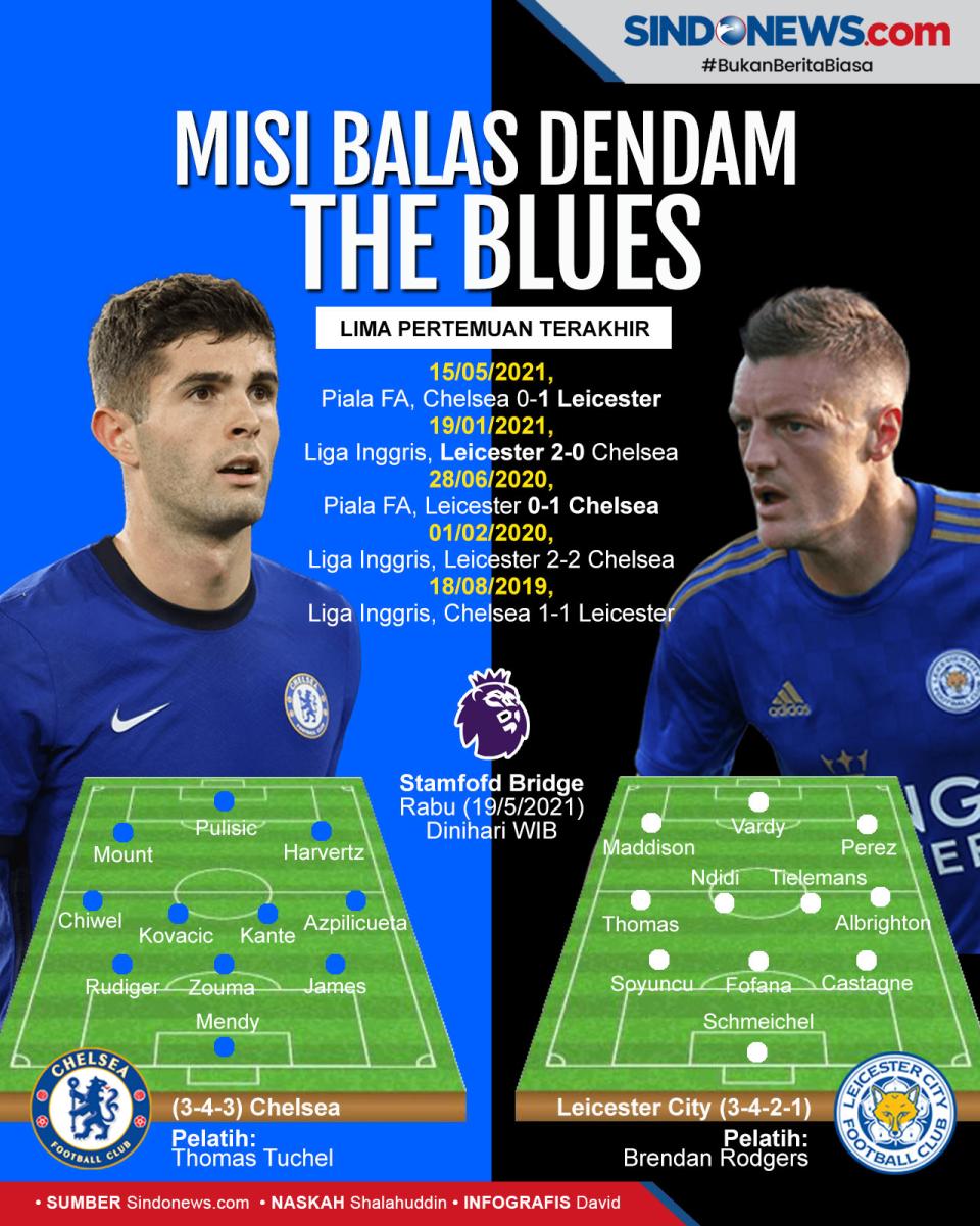 Prediksi Chelsea vs...