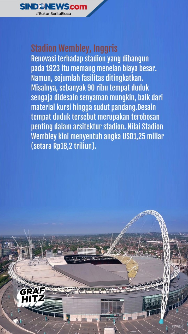 5 Stadion Tercanggih...