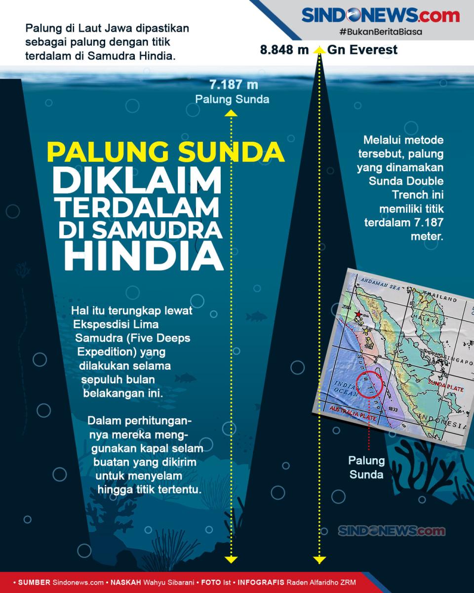 Palung Sunda Jadi Palung...