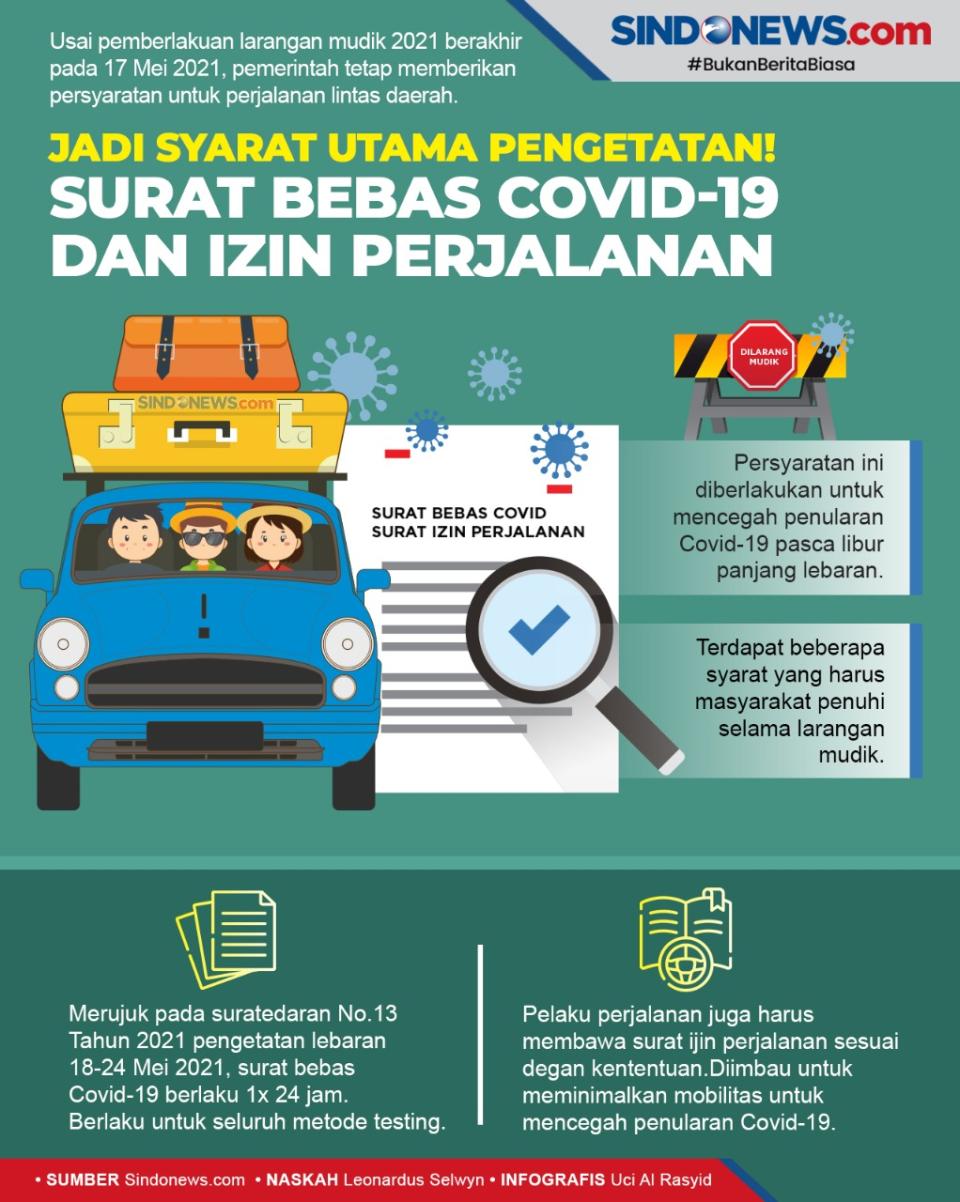 Syarat Utama Pengetatan,...