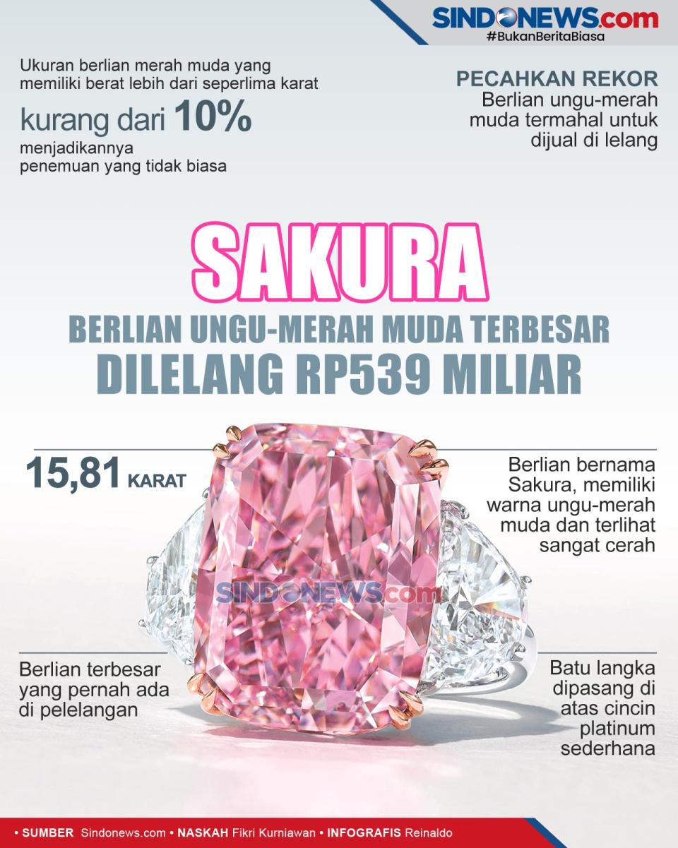 Berlian Berwarna Ungu-Merah...