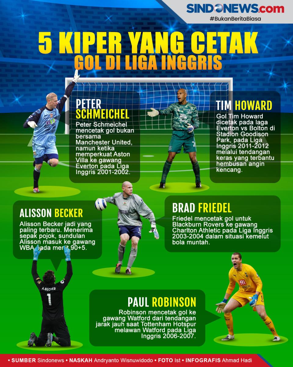 Inilah 5 Kiper Pencetak...