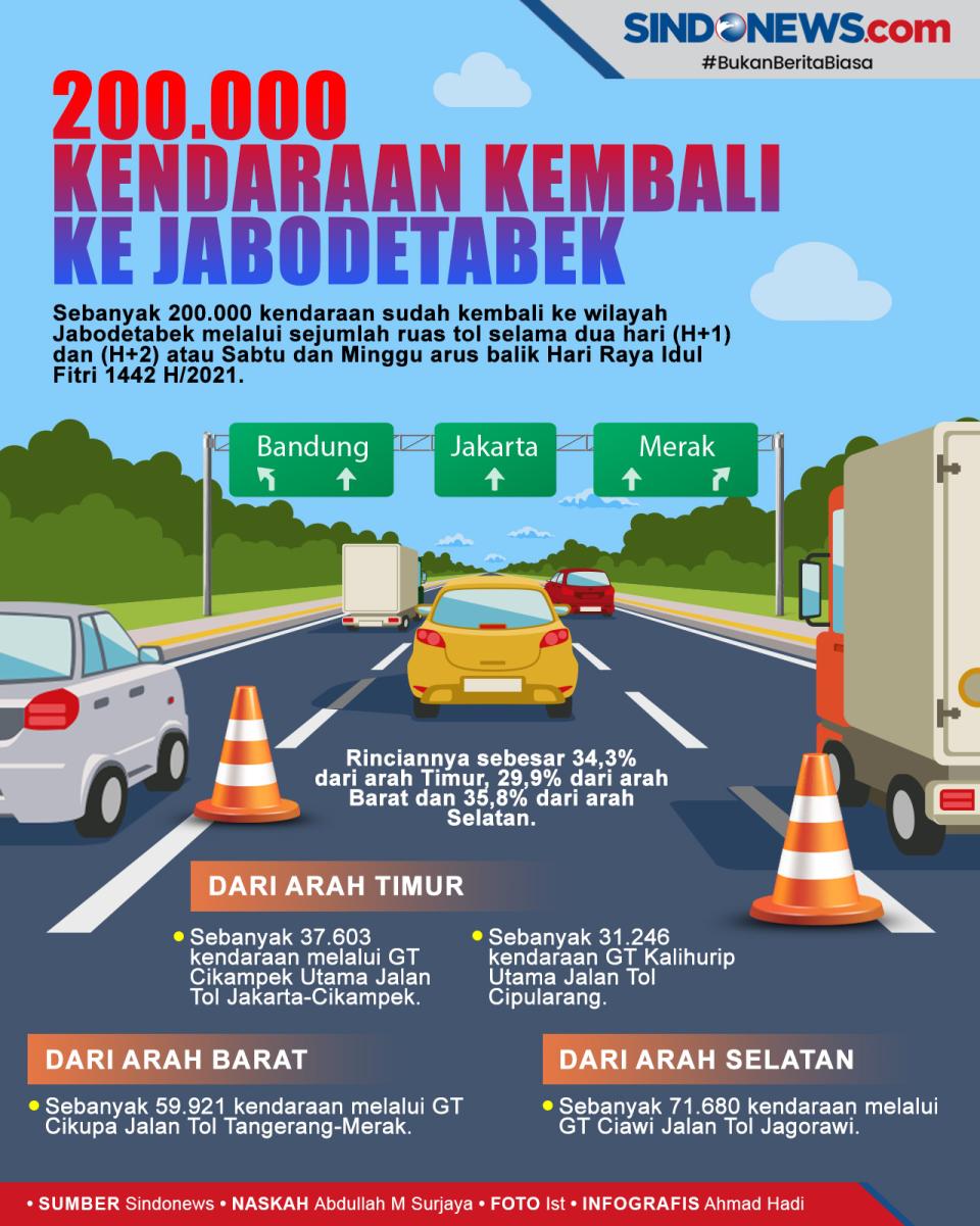 2 Hari Arus Balik Lebaran,...