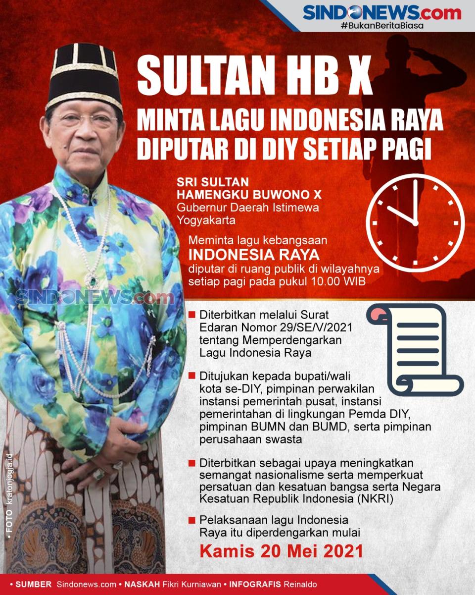 Sultan HB X Minta Lagu...