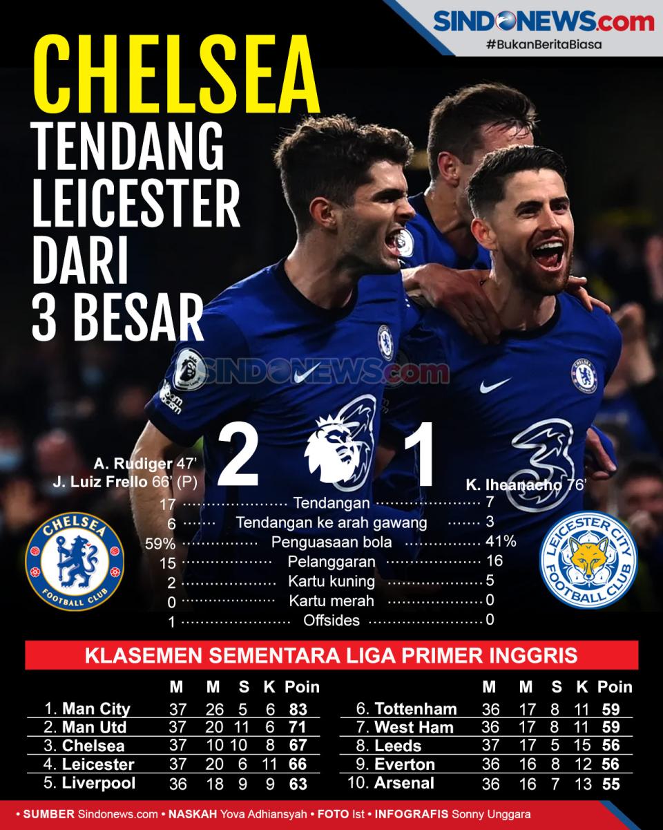 Tuntaskan Dendam, Chelsea...