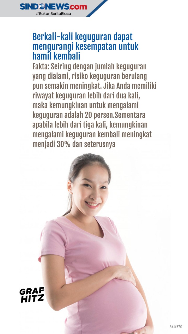 Aurel Hermansyah Keguguran,...