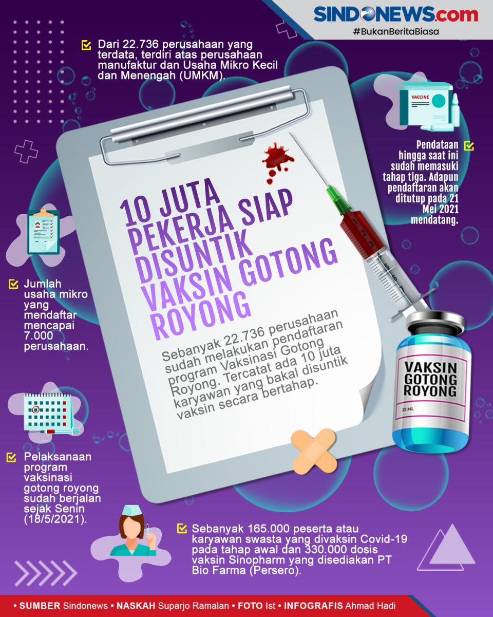 10 Juta Karyawan Swasta...