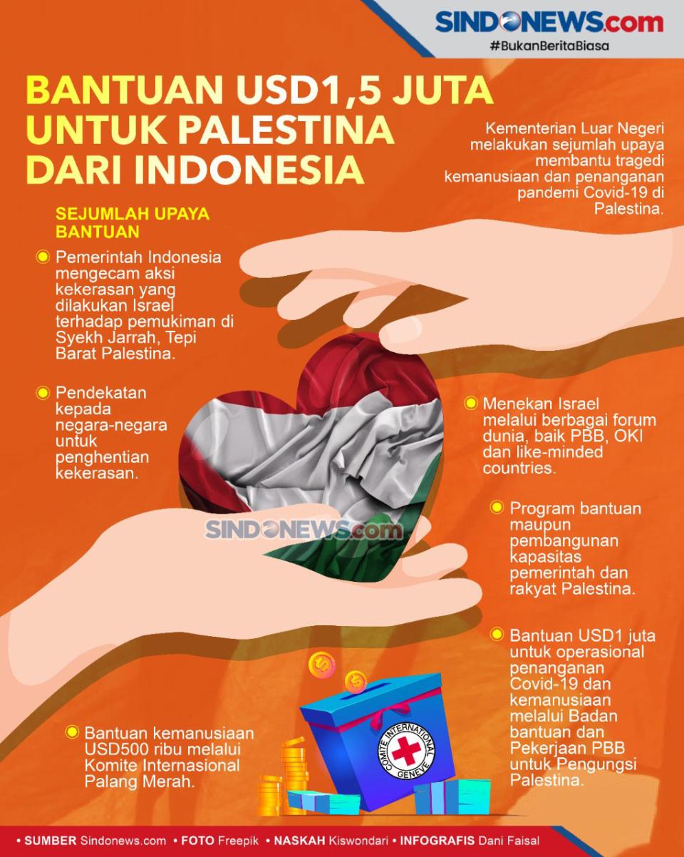 Kemlu: Indonesia Salurkan...