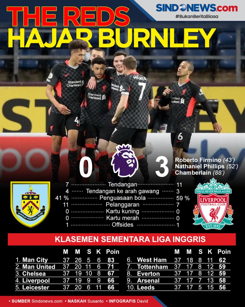 Hajar Burnley, Liverpool...