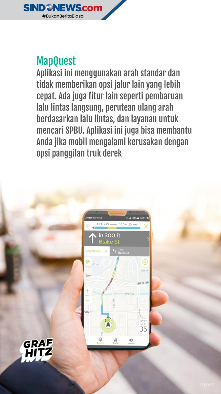 Lima Aplikasi GPS yang...