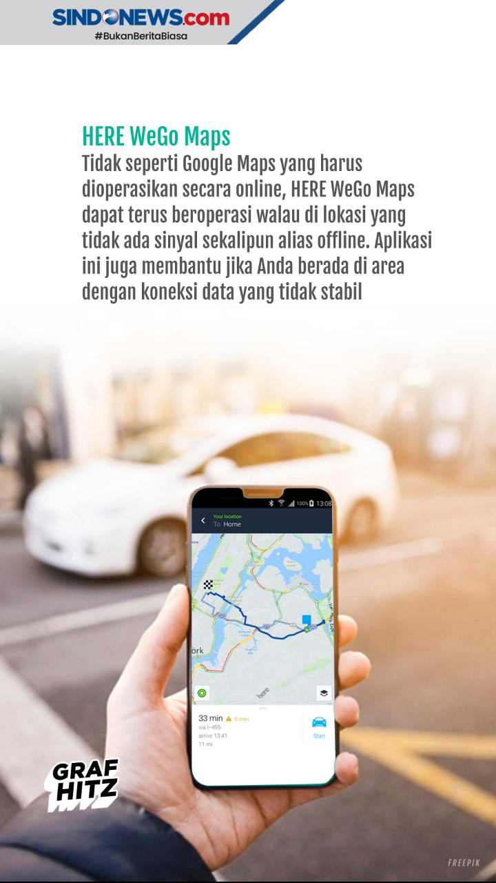 Lima Aplikasi GPS yang...