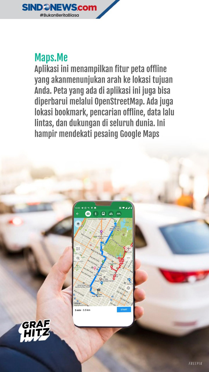 Lima Aplikasi GPS yang...