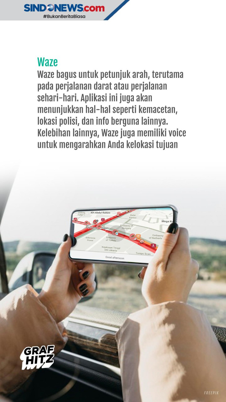 Lima Aplikasi GPS yang...