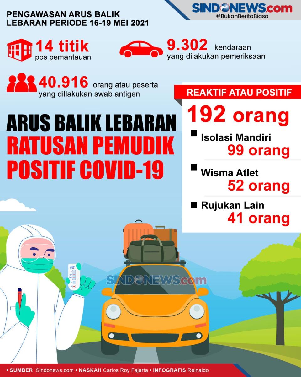 Arus Balik Lebaran,...