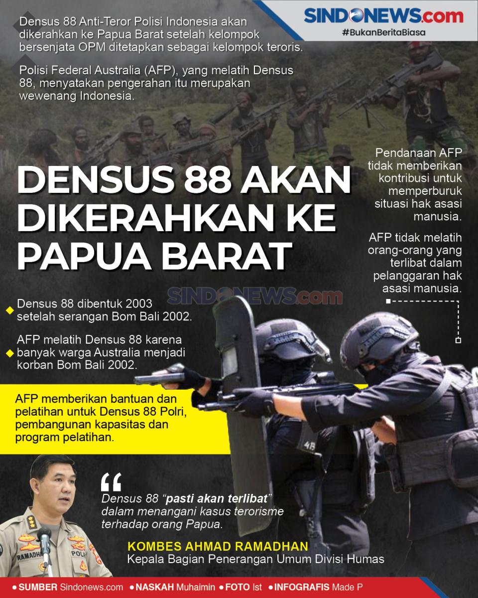 Wewenang Indonesia,...