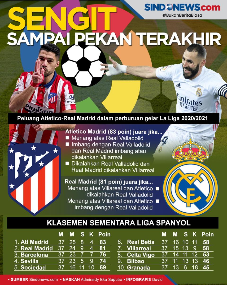 Persaingan Ketat, Ini...