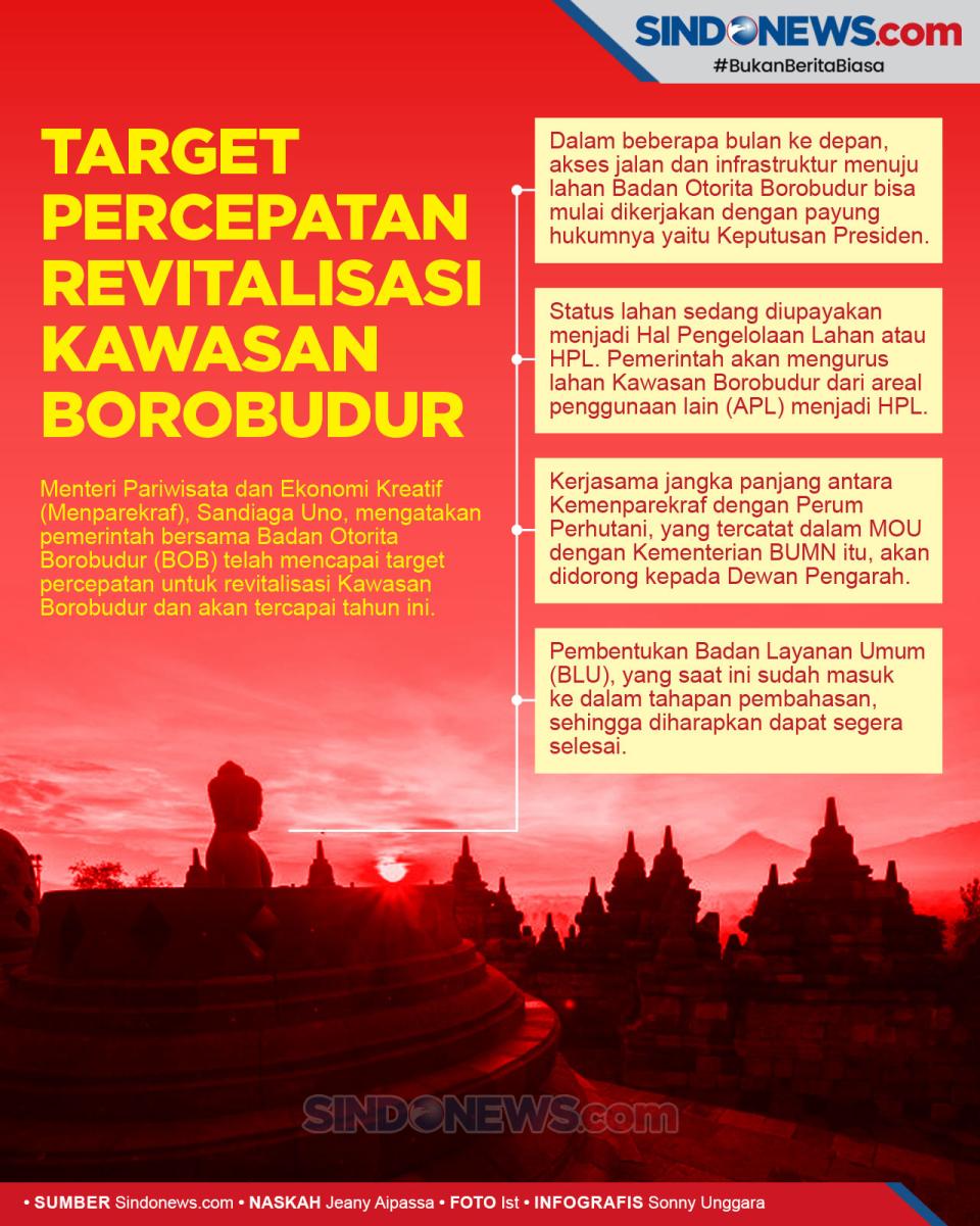 Target Percepatan Revitalisasi...
