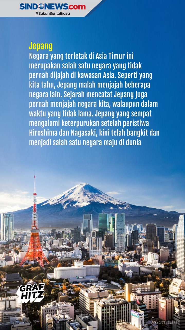 Ini Lima Negara di Dunia...