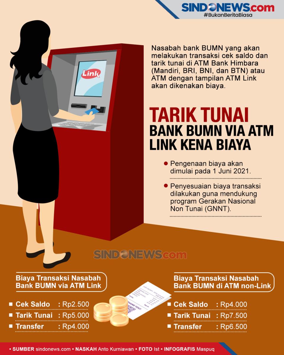 Tarik Tunai Bank BUMN...
