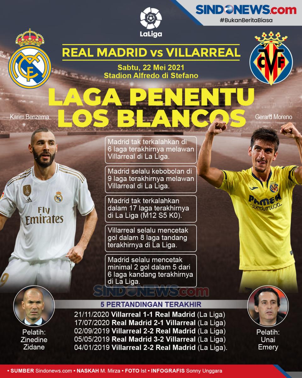 Real Madrid vs Villarreal;...