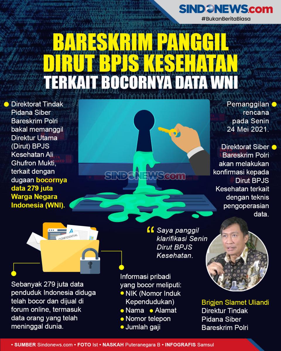 Bareskrim Panggil Dirut...