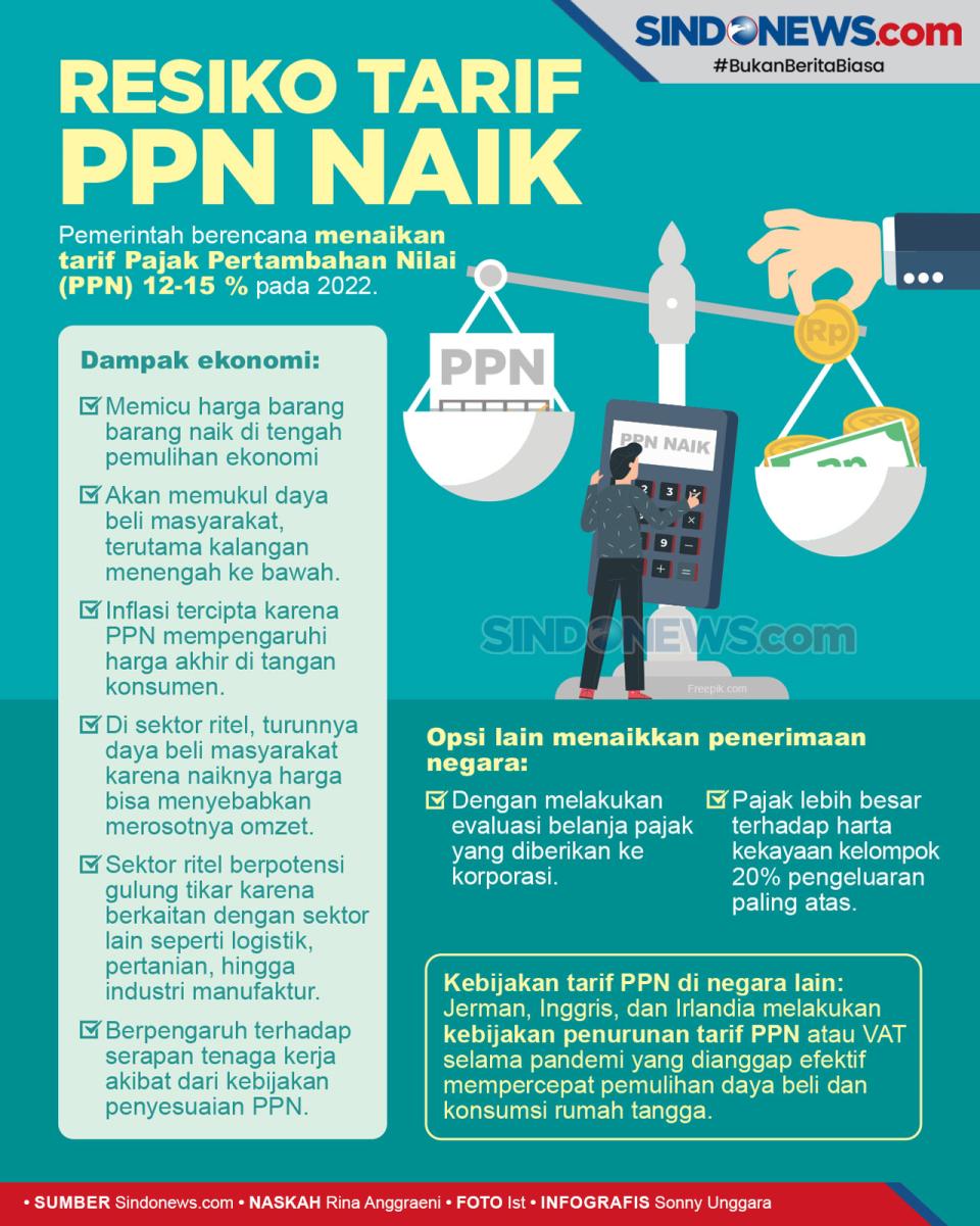 Resiko Kenaikan Tarif...