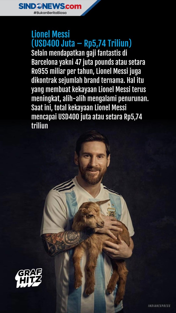 5 Pesepakbola Paling...