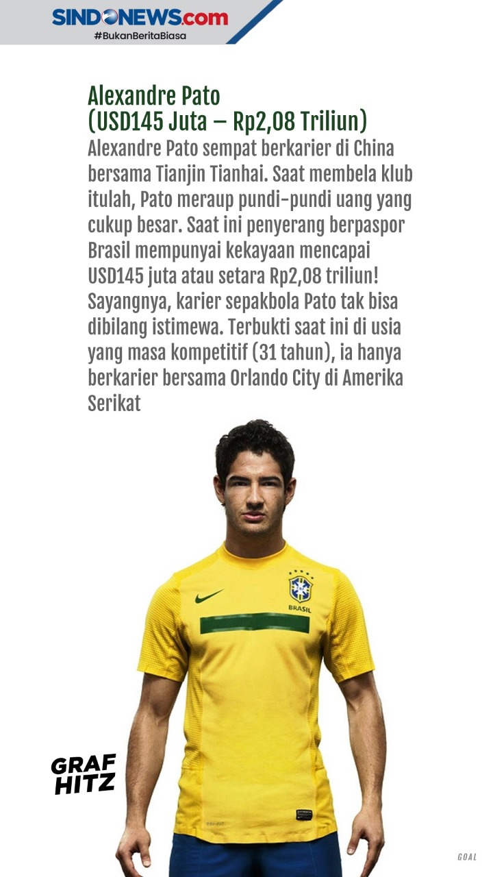 5 Pesepakbola Paling...