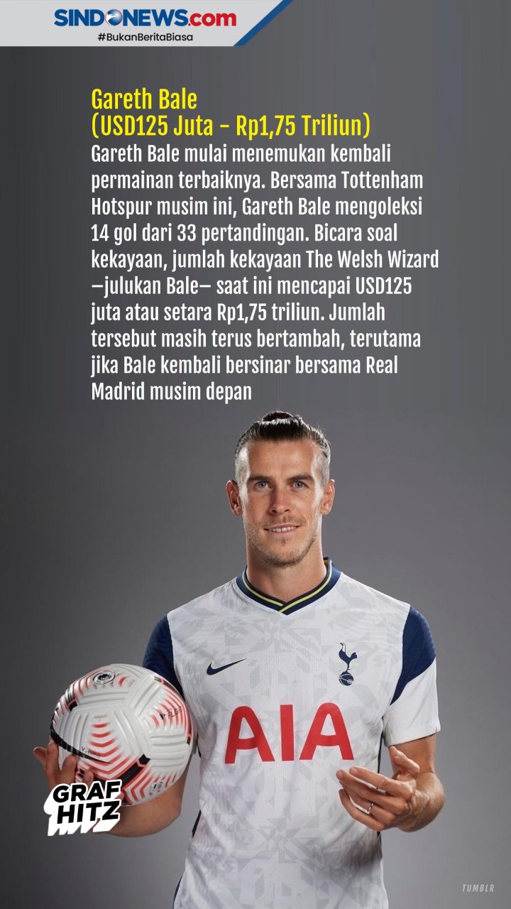 5 Pesepakbola Paling...