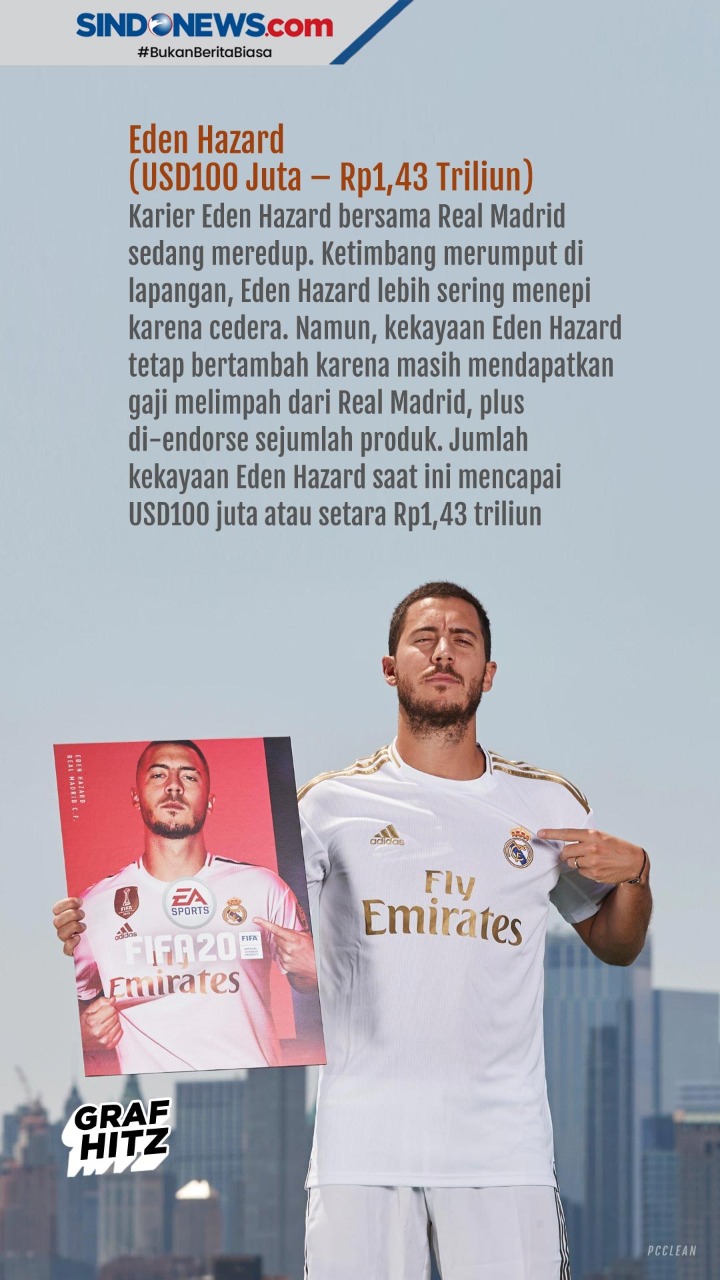 5 Pesepakbola Paling...