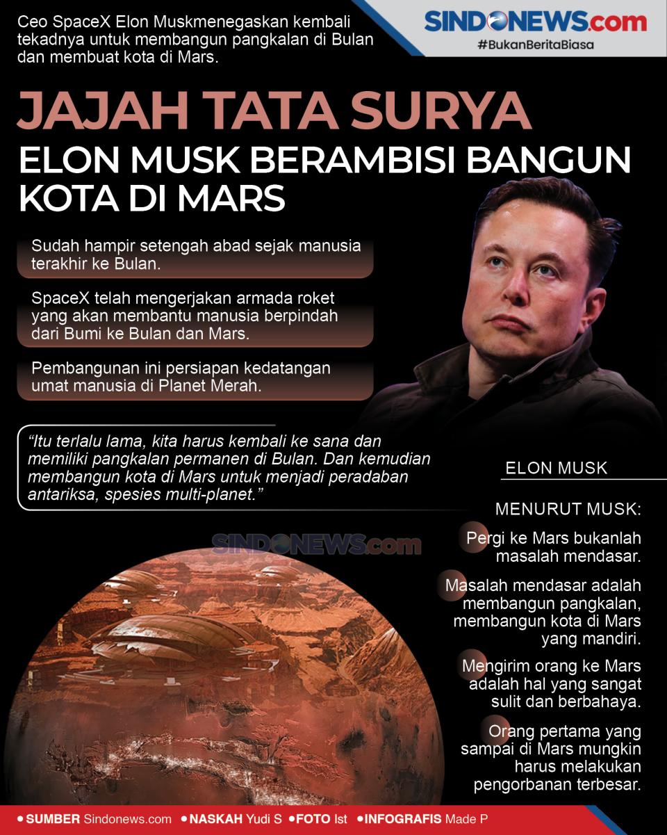 Jajah Tata Surya, Elon...